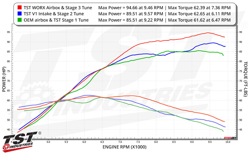 Compare different Suzuki GSX-8R / GSX-8S performance setups.
