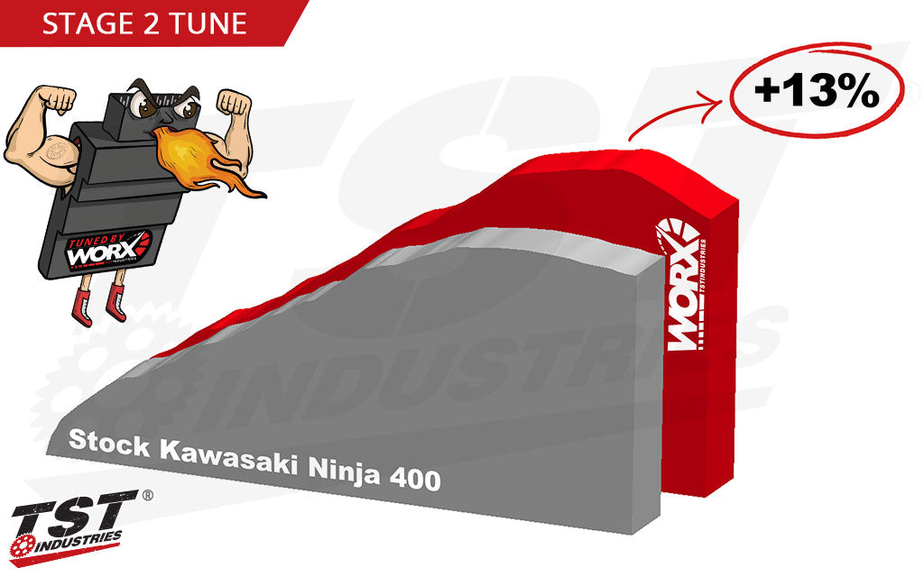 TST WORX Stage 2 ECU Tune For Kawasaki Ninja 400 2018-2023