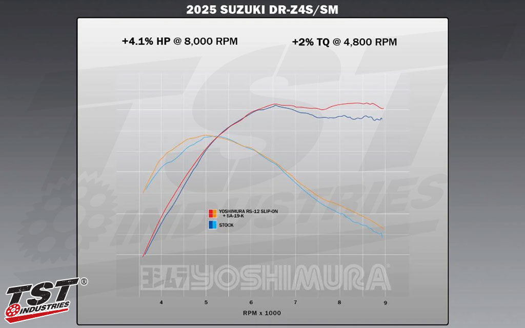 Performance figures provided by Yoshimura.