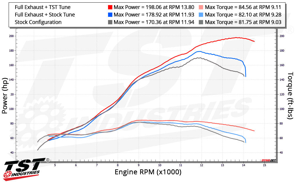 TST WORX Performance ECU Tune for Yamaha YZF-R1 2020+