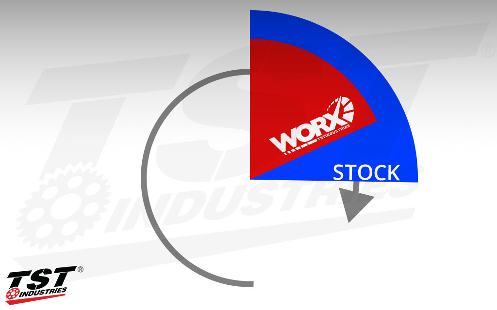 Compare stock rotation angle and our WORX Quick Turn Throttle rotation.