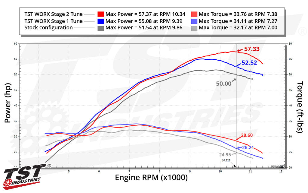TST WORX Performance ECU Tune for Kawasaki Ninja 500 2024+