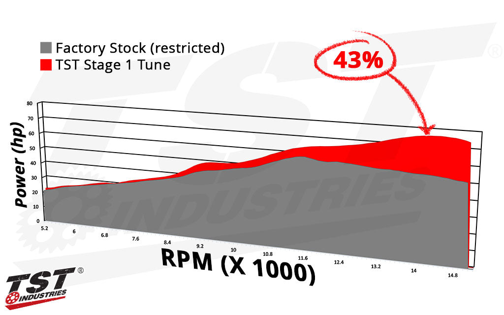 NINJA TUNEさん専用 TST Performance Tune | ECU Reflash for Kawasaki ZX-4RR 2023+