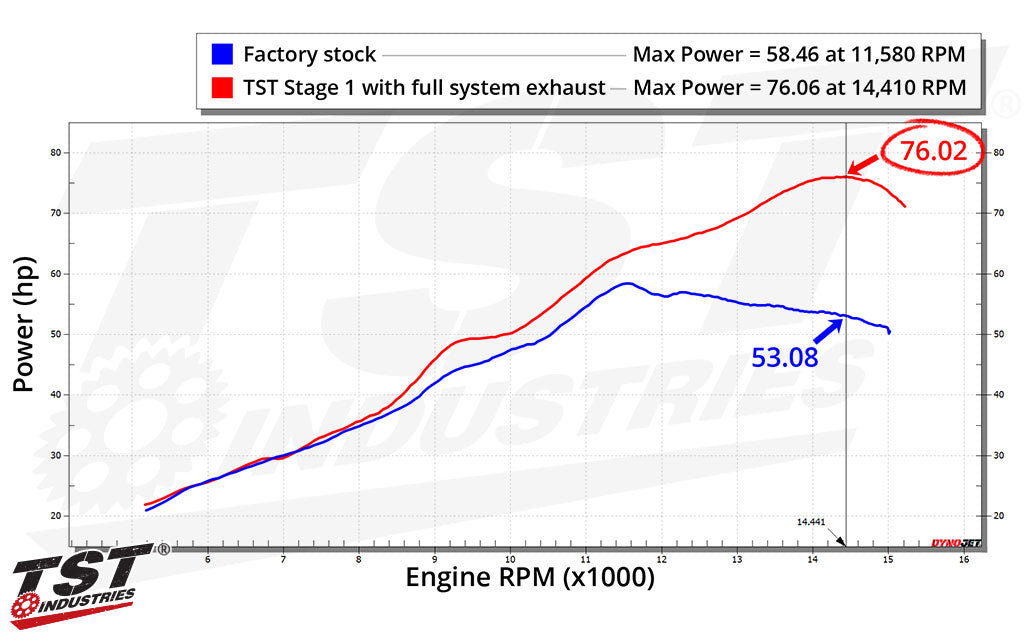 TST Performance Tune | ECU Reflash for Kawasaki ZX-4RR 2023+