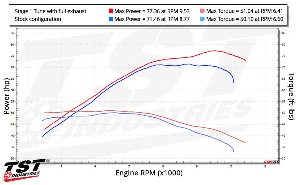 TST WORX Performance ECU Tune for Yamaha YZF-R7 2026+