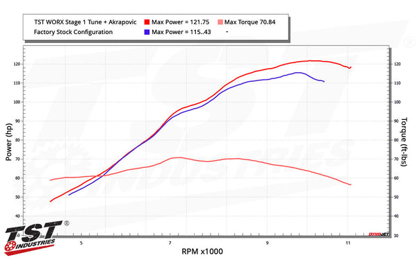 TST WORX Performance Tune | Yamaha YZF-R9 2025+