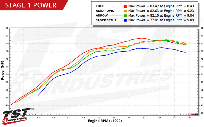 TST Performance Tune | ECU Reflash for Suzuki GSX-8S / GSX-8R