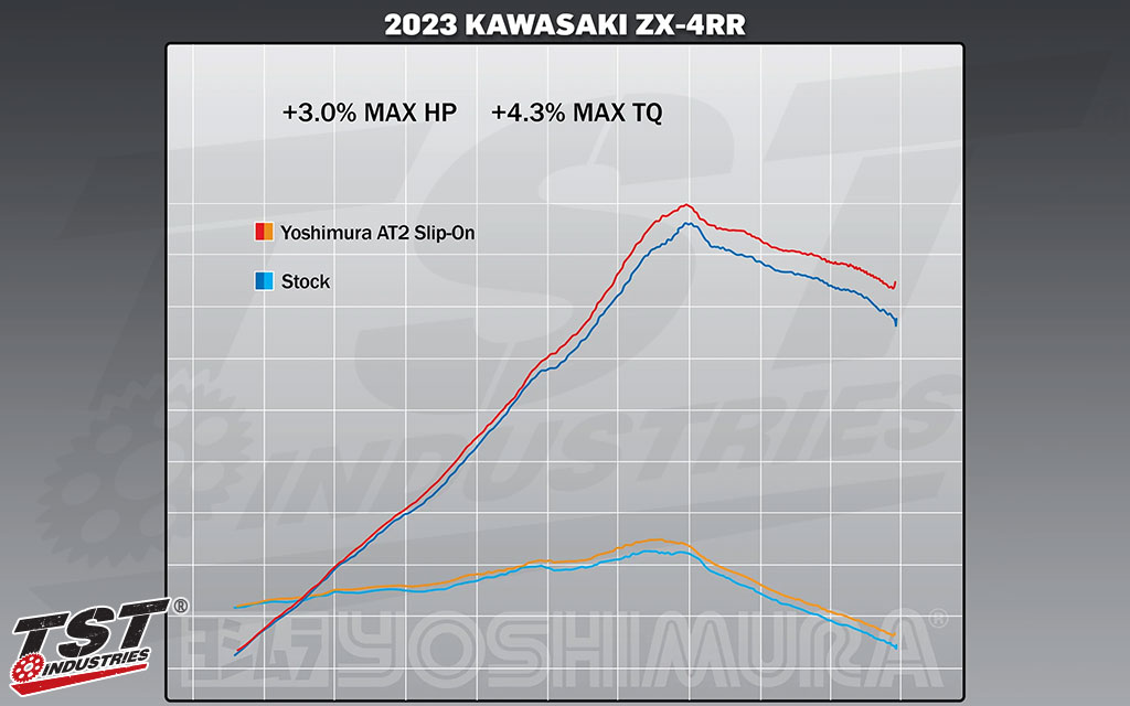 YZPP様 リクエスト 5点 まとめ New Product] Titanium pipes for extreme weight reduction! Full