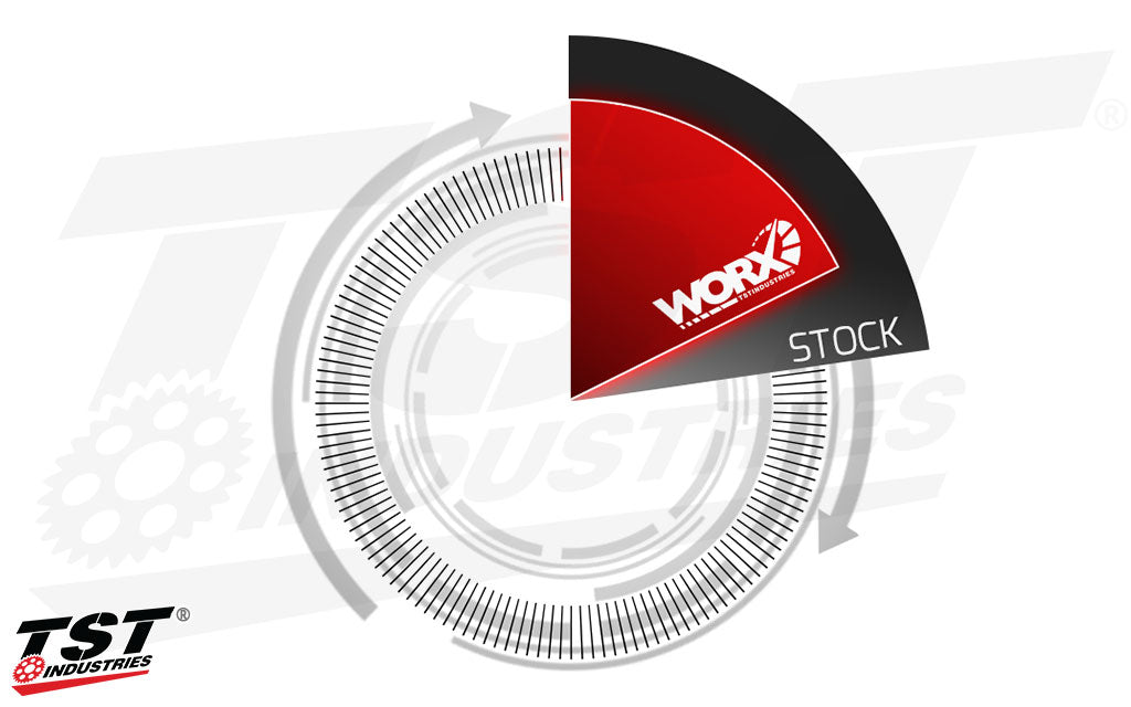 Compare the stock throttle tube roation to the shortened rotation provided by the TST Industries WORX Quick Turn Throttle Tube .
