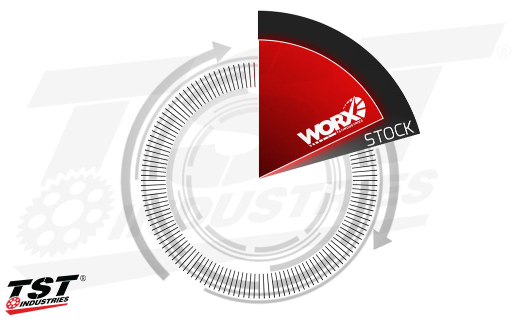 Graphic showcasing the comparison of the stock and TST Industries WORX Quick Turn Throttle Tube roation.