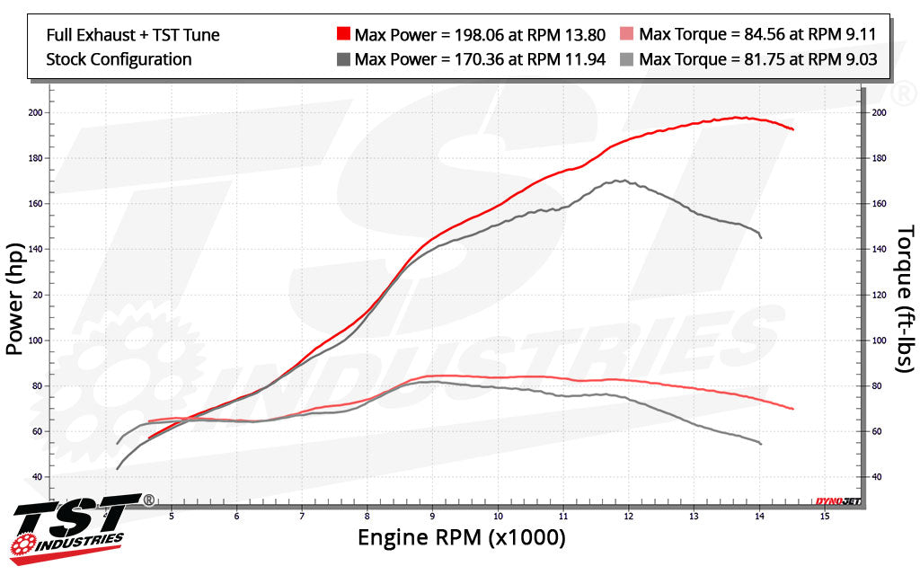 TST WORX Performance ECU Tune for Yamaha YZF-R1 2020+