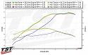 Full throttle power comparisons of each rider mode on the TST Suzuki GSX-8R*.