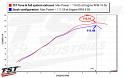 Give your 2024+ Yamaha MT-09 more horsepower with the TST Performance ECU Tune.