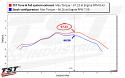 Compare the torque of the stock 2024+ Yamaha MT-09 with the TST Performance Tune Dyno Numbers.