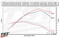 Compare peformance of the WORX Airbox with the stock airbox.