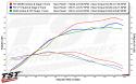 Compare different Suzuki GSX-8R / GSX-8S performance setups. 