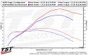 Compare peformance of the WORX Stage 2 configuration to the stock setup.