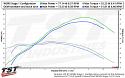 TST WORX Performance ECU Tune for Yamaha YZF-R7 2022+
