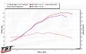 TST WORX Performance ECU Tune for Yamaha YZF-R9 2025+