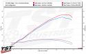 TST WORX Spec ECU Tune for Yamaha YZF-R3 2025+
