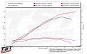 TST WORX Stage 2 ECU Tune For Yamaha YZF-R3 2025+