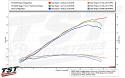 Compare stock, WORX Stage 1 Tune, and WORX Stage 2 Tune.
