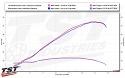 Compare power figures of a 2025 Yamaha R3 with WORX and OEM airbox covers.