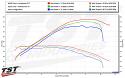 TST WORX Performance ECU Tune for Yamaha MT-07 2025+