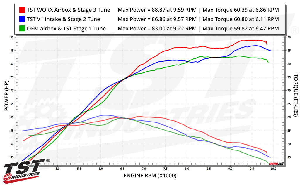 Compare different Suzuki GSX-8R / GSX-8S performance setups. 