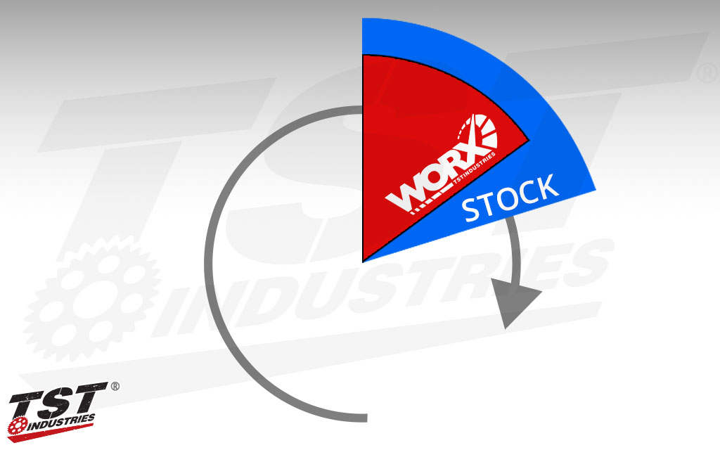 Compare the stock throttle rotation to the TST WORX Quick Turn Throttle rotation.