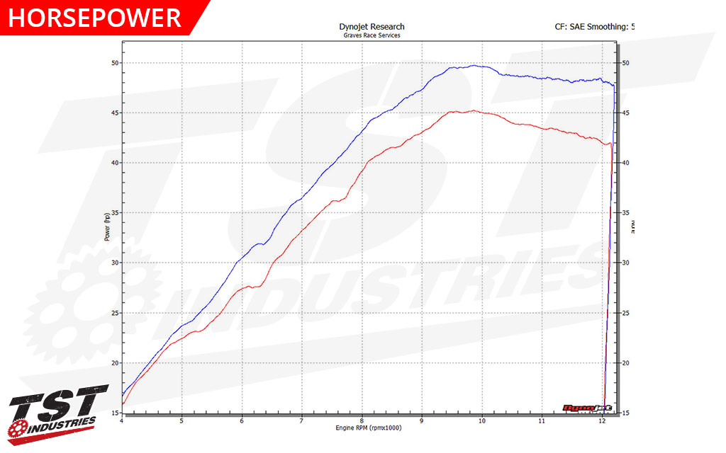 Graves Motorsports Kawasaki Ninja EX400 WORKS2 Full Exhaust System