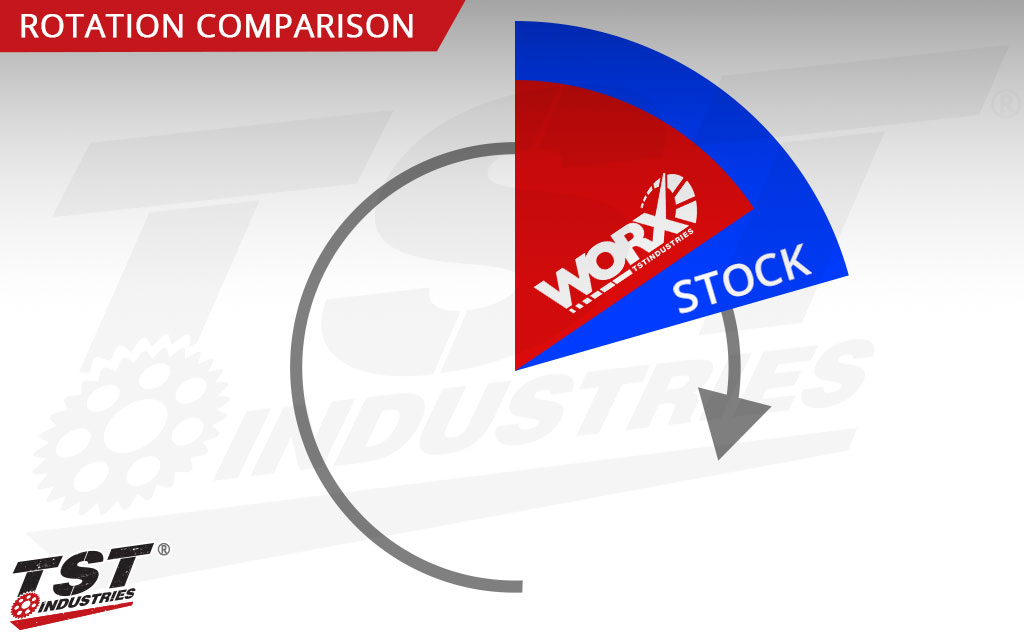 Compare the stock throttle rotation to the TST WORX Quick Turn Throttle rotation.