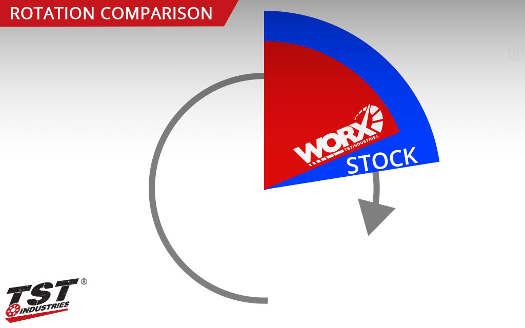 Compare the stock throttle rotation to the TST WORX Quick Turn Throttle rotation.