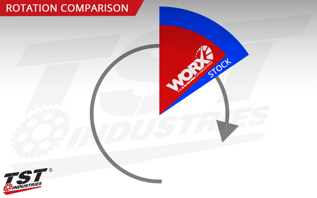 Compare the stock throttle rotation to the TST WORX Quick Turn Throttle rotation.