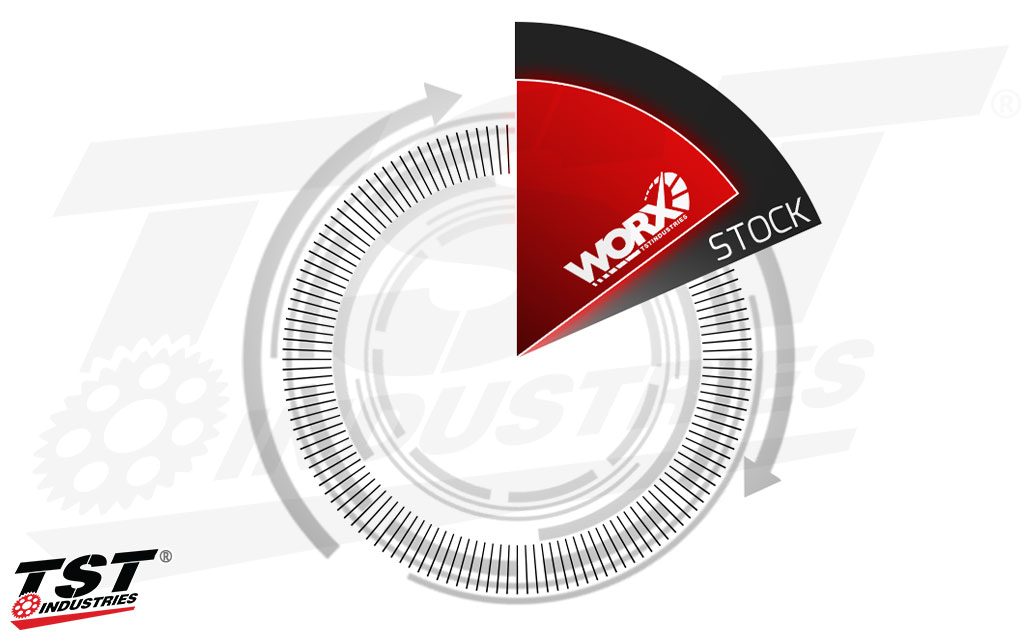 Compare the stock throttle tube rotation to the TST WORX Quick Turn Throttle rotation.