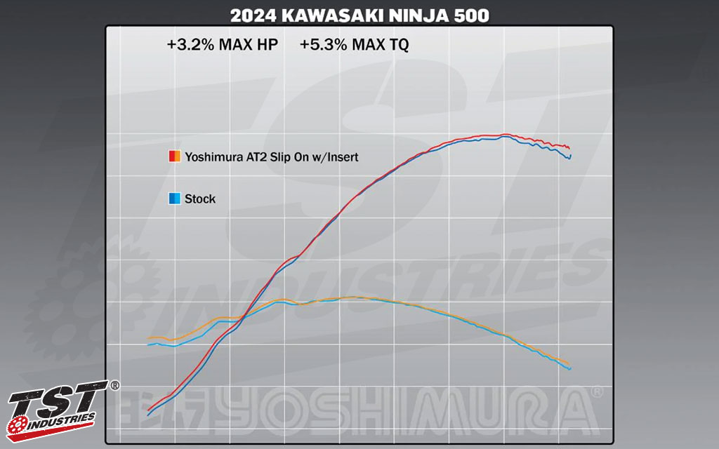 Compare the AT2 system with the stock exhaust.