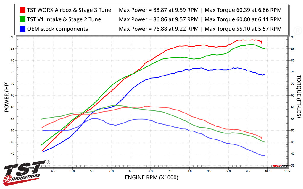 Compare the WORX Pack configurations to the stock trim of the Suzuki GSX-8 platform.