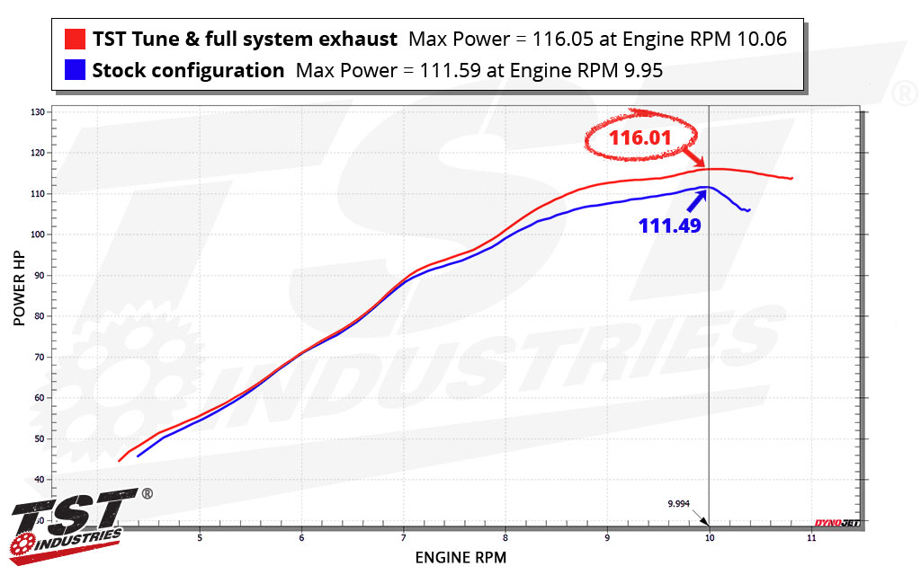 Give your 2024+ Yamaha MT-09 more horsepower with the TST Performance ECU Tune.