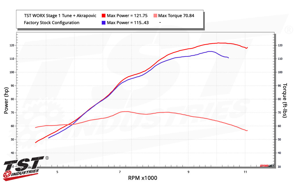 TST WORX Performance ECU Tune for Yamaha YZF-R9 2025+
