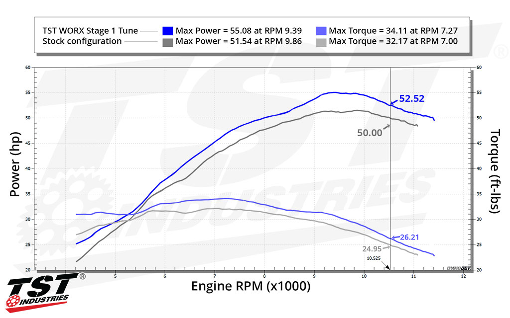 TST WORX Performance ECU Tune for Kawasaki Ninja 500 2024+