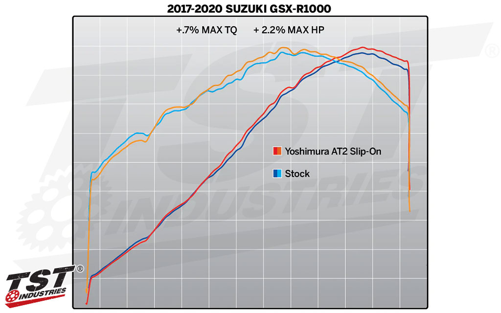 Power figures provided by Yoshimura.