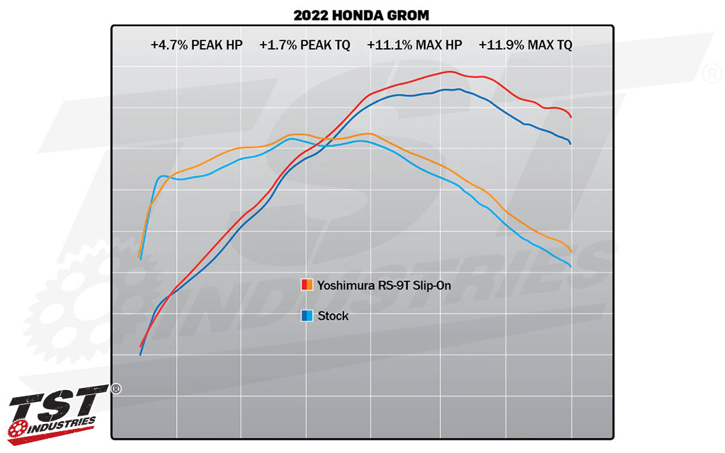 Compare the stock exhaust setup with the Yoshimura RS-9T Slip-On Exhaust.