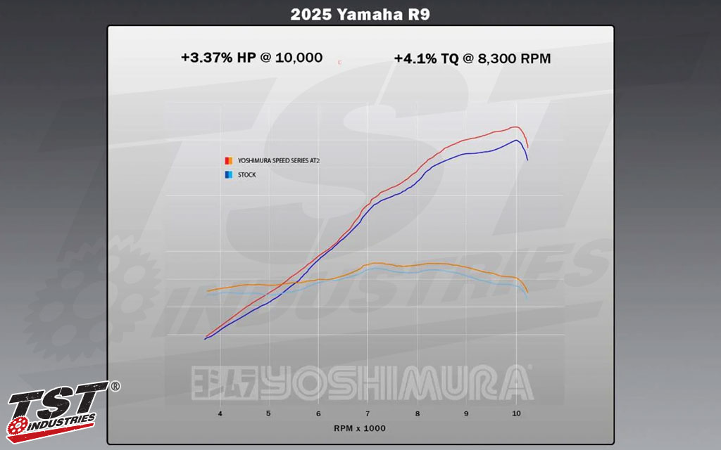 Power figures provided by Yoshimura.