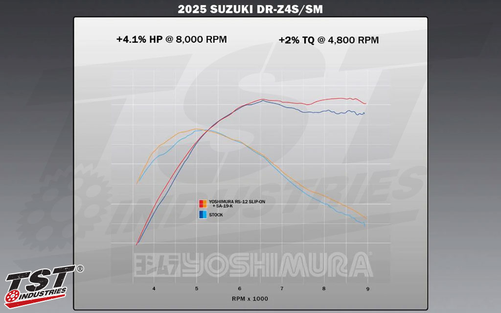 Performance figures provided by Yoshimura.