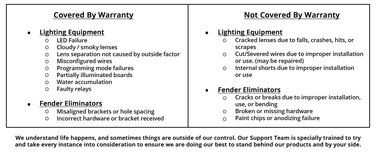Limited examples of common issues and if they are or are not covered under our warranty coverage.